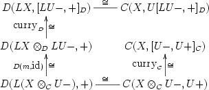 \xymatrix{ D(LX, [LU-,+]_D) \ar@{-}[r]^{\cong} & C(X,U[LU-,+]_D) \\ D(LX\otimes_D LU-, +) \ar[u]_{\cong}^{\mbox{curry}_D} & C(X, [U-,U+]_C) \\ D(L(X\otimes_C U-), +) \ar[u]_{\cong}^{D(m,\mbox{id})} \ar@{-}[r]^{\cong} & C(X\otimes_C U-, U+) \ar[u]_{\cong}^{\mbox{curry}_C} }