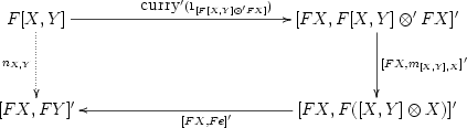 \xymatrix@+20pt{ F[X,Y] \ar[rrr]^{\mbox{curry}'(1_{[F[X,Y]\otimes' FX]})} \ar@{.>}[d]_{n_{X,Y}} &&& [FX, F[X,Y]\otimes'FX]' \ar[d]^{[FX,m_{[X,Y],X}]'} \\ [FX,FY]' &&& [FX,F([X,Y]\otimes X)]' \ar[lll]^{[FX, Fe]'} }