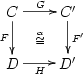 \xymatrix{ C\ar[r]^G \ar@{}[dr]|{\stackrel{\alpha}{\cong}} \ar[d]_{F} & C' \ar[d]^{F'} \\ D \ar[r]_H & D' }