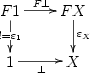 \xymatrix{ F1 \ar[r]^{F\bot} \ar[d]|{! = \varepsilon_1} & FX \ar[d]^{\varepsilon_X}\\ 1 \ar[r]_{\bot} & X \\ }