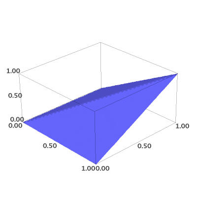 [plot3d(min_symbolic(x,y), (x,0,1), (y,0,1)) の図]