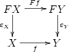 \xymatrix{ FX \ar[r]^{Ff} \ar[d]_{\varepsilon_X} & FY \ar[d]^{\varepsilon_Y}\\ X \ar[r]_{f} & Y \\ }