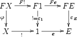 \xymatrix{ FX \ar[r]^{F!} \ar[d]_\varphi & F1 \ar[r]^{Fe} \ar[d]|{! = \varepsilon_1} & FE \ar[d]^{\varepsilon_E}\\ X \ar[r]_{!} & 1 \ar[r]_e & E \\ }