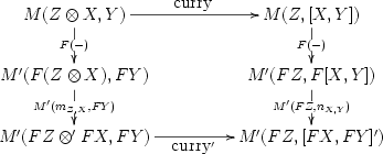 \xymatrix{ M(Z\otimes X, Y) \ar[d]|{F(-)} \ar[rr]^{\mbox{curry}} && M(Z, [X,Y]) \ar[d]|{F(-)} \\ M'(F(Z\otimes X), FY) \ar[d]|{M'(m_{Z,X},FY)} && M'(FZ, F[X,Y]) \ar[d]|{M'(FZ, n_{X,Y})} \\ M'(FZ\otimes' FX, FY) \ar[rr]_{\mbox{curry}'} && M'(FZ, [FX,FY]') }