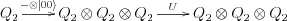 \xymatrix{Q_2 \ar[r]^-{-\otimes|00\rangle} & Q_2\otimes Q_2\otimes Q_2 \ar[r]^-{U} & Q_2\otimes Q_2\otimes Q_2}