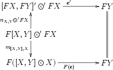 \xymatrix{ [FX,FY]' \otimes' FX \ar[rr]^{e'} && FY \ar@{=}[dd] \\ F[X,Y] \otimes' FX \ar[u]^{n_{X,Y} \otimes' FX} \ar[d]_{m_{[X,Y],X}} \\ F([X,Y]\otimes X) \ar[rr]_{F(e)} && FY }