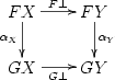 \xymatrix{ FX \ar[r]^{F\bot} \ar[d]_{\alpha_X} & FY \ar[d]^{\alpha_Y}\\ GX \ar[r]_{G\bot} & GY \\ }